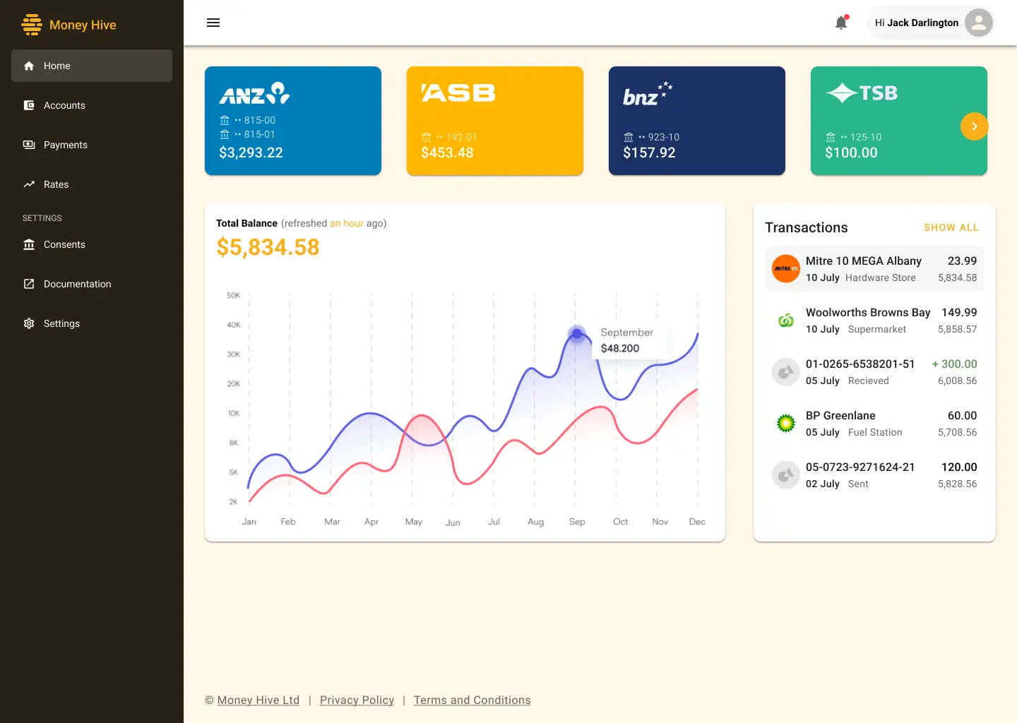 The MoneyHive banking application user interface